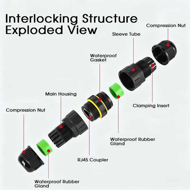 CAT6A IP68 Waterproof RJ45 Coupler Outdoor Ethernet Straight Connector Waterproof Network Adapter for CCTV Camera Monitoring