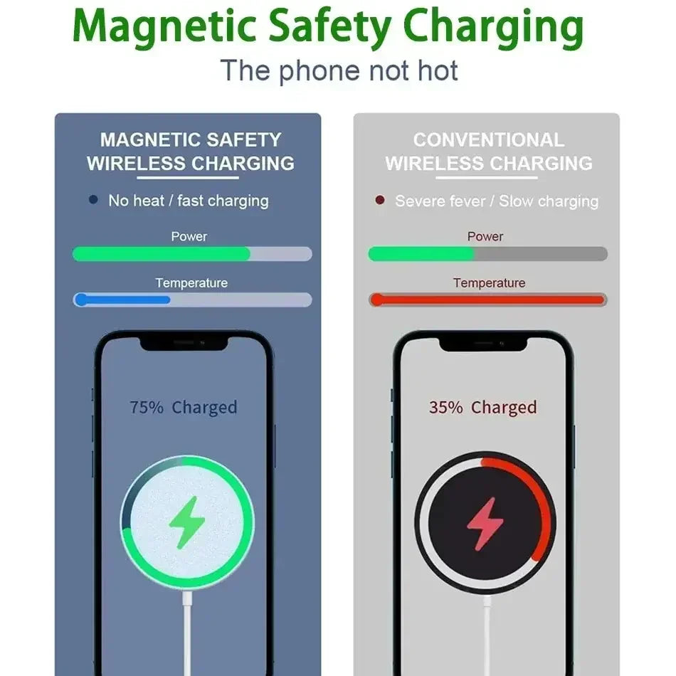 15W Fast Charger Original Magnetic Wireless Device For iPhone 16 15 14 Pro Max Mini USB C 8 Plus XR X XS MAX Airpods