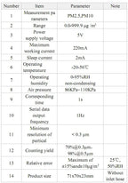 Nova PM Sensor SDS011 High Precision Laser PM2.5 Air Quality Detection Module Super Dust Digital Output