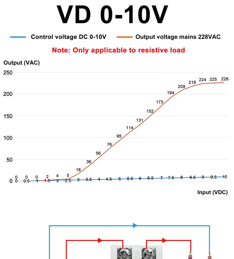 LCTC Voltage Regulator 0-10V 4-20mA 0-5V Single-phase Solid State Voltage Regulator Relay 10a15a25a40a