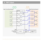 ENMG Differential Signal Converter TTL to HTL Differential to Open Collector Single-Ended Pulse NPN PNP Compatible 5V to 24VDC.