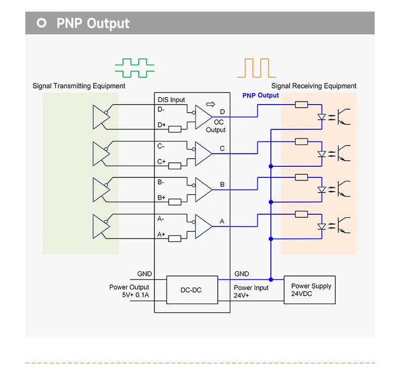 ENMG Differential Signal Converter TTL to HTL Differential to Open Collector Single-Ended Pulse NPN PNP Compatible 5V to 24VDC.