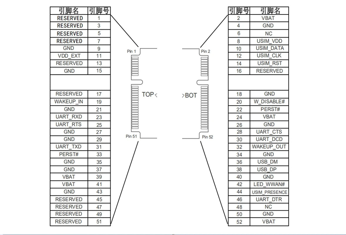 Quectel EC600U-EU LTE Cat1 MINI PCIE 4G Module LTE-FDD B1/B3/B5/B7/B8/B20/B28 LTE-TDD B38 B40 B41 GSM B3/B8