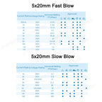 140PCS 3.6x10 5x20 6x30 Glass Fuse Kit Fast Blow Tube 0.5A 1A 2A 2.5A 3A 4A 5A 8A 10A 15A 125V 250V 5x20mm 6x30mm Assortment