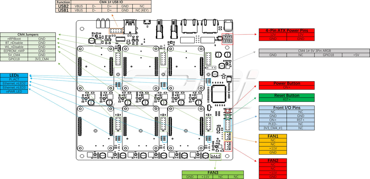 52Pi New DeskPi Super6C Raspberry Pi CM4 Cluster Carrier Mini-ITX Board 6 RPI Compatible CM4 Supported