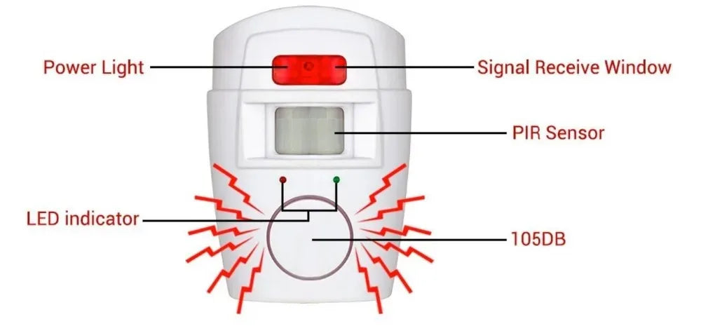 Wireless Garage Security Alarm Dual Remote Control Infrared Motion Sensor Detector for Home Burglar Alert Outdoor Shed