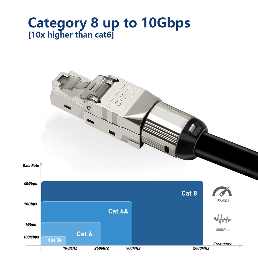 ZOERAX 1PCS RJ45 Cat8 Cat7 Cat6A Connector RJ45 Shielded Toolless Modular Termination Plug 2000MHz 40G LAN Cable for 22AWG-24AWG