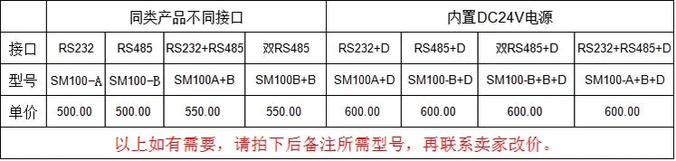 HART to MODBUS HART protocol converter HART to RS485 to 232  SM100-B