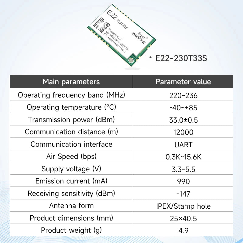 LoRa Module COJXU E22-T Series UART SMD DIP 170/230/433/915/868MHz 22/30/33/37dBm Stamp Hole SMA-K Wireless Module