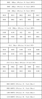 0402 0603 0805 1206 1210 2512 SMD Resistor Kit igmopnrq Assorted Kit 10K 100K 1K 1R 100R 220R 1% 5%