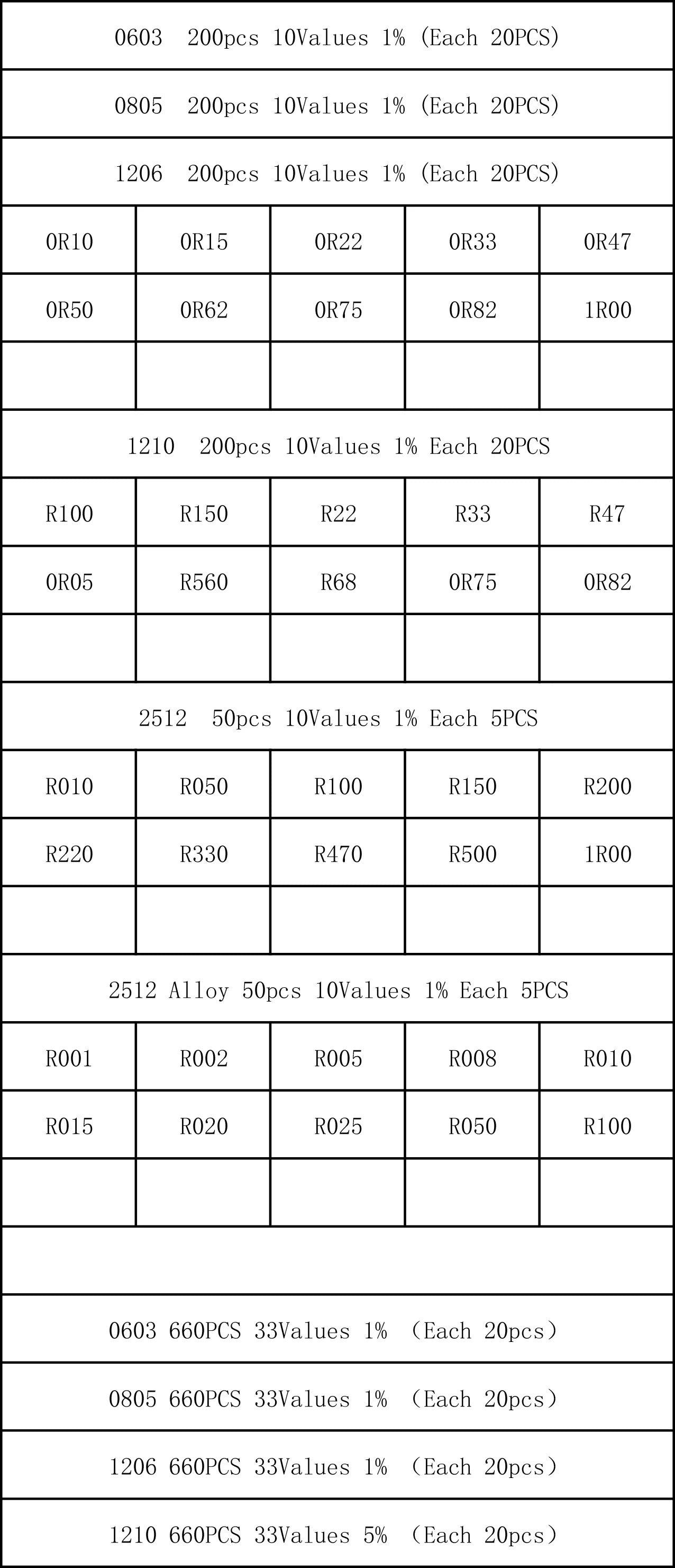 0402 0603 0805 1206 1210 2512 SMD Resistor Kit igmopnrq Assorted Kit 10K 100K 1K 1R 100R 220R 1% 5%