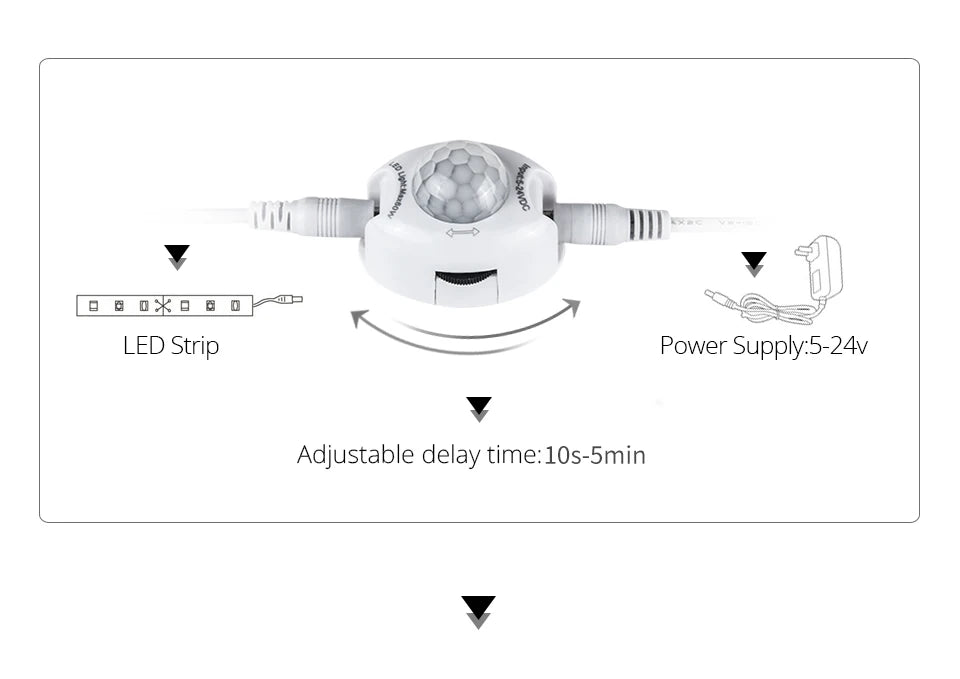 12V PIR Motion Sensor LED Strip Lights Auto On/Off Stair Wardrobe Closet Kitchen Backlight 1M-5M Human Infrared Sensing LED Tape