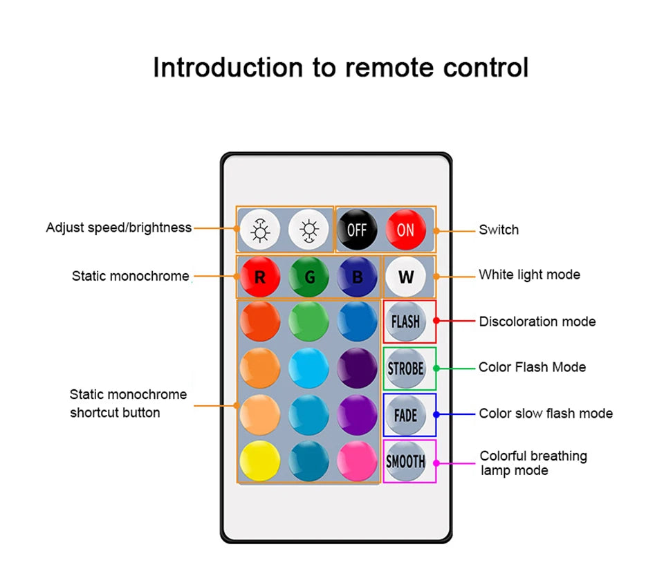 1-10PCS LED Intelligent RGBW Bulb GU10 E27 E14 24 Key Infrared Remote Control AC110V 230V 6W 10W Color Plus White Light Dimming