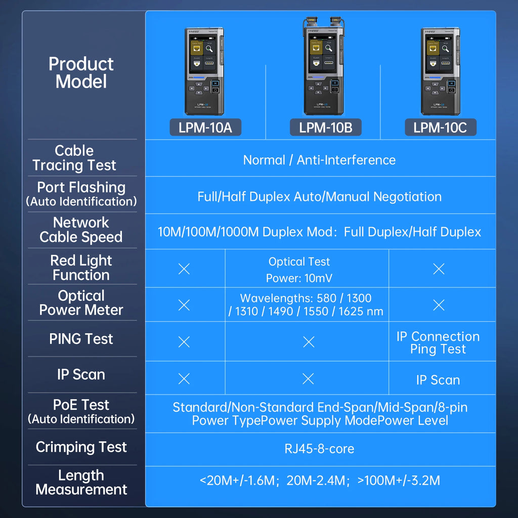 FNIRSI LPM-10A Intelligent Cable Finder RJ45/RJ11 Line Tester LAN Cable Tester Port Flash Anti-interference Network Repair Tool