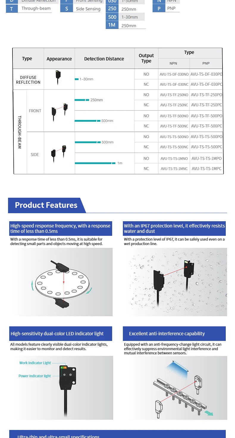 TS Ultra-thin Photoelectric Sensor 30/250/500/1000mm NPN PNP Front Through-beam Fast Response High Precision Anti‑interference