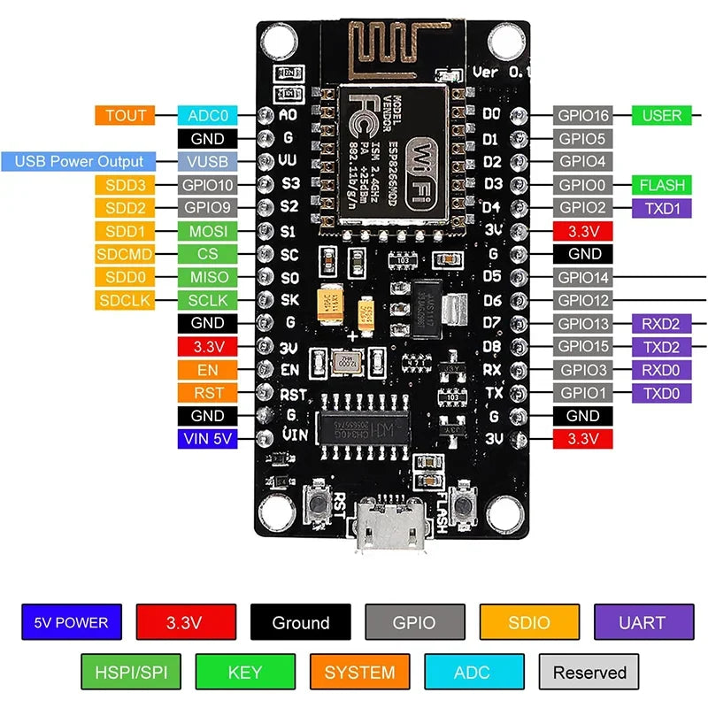ESP8266 Wireless Module CH340/CP2102/CH9102X NodeMcu V3 V2 Lua WIFI Internet of Things Development Board Based ESP-12E ZY8266