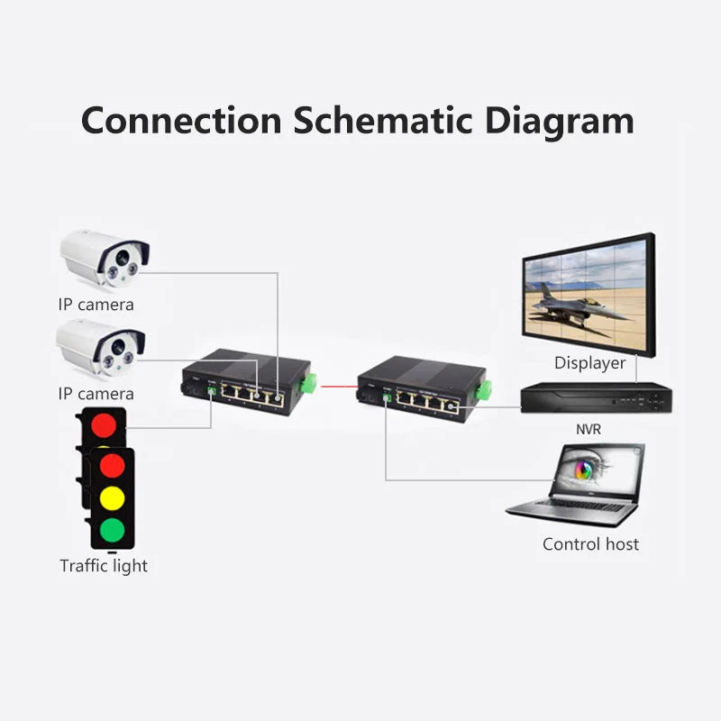 Industrial RS485 Serial Data to Ethernet Fiber Media Converter Transceiver with 4 Gigabit 10/100/1000Mbps RJ45 Port Optic Modem