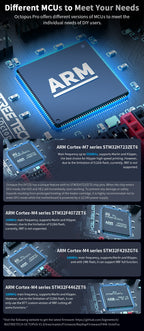 BIGTREETECH Octopus PRO V1.0/V1.1 Motherboard 32-Bit Control Board Upgrade Octopus TMC5160T TMC2208 VS Ender3 V2 For CR10