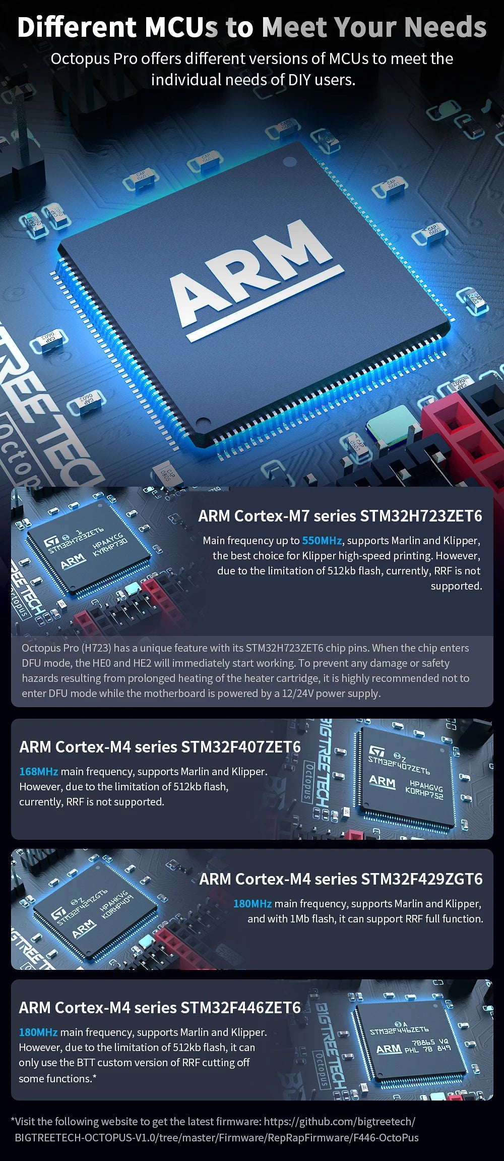 BIGTREETECH Octopus PRO V1.0/V1.1 Motherboard 32-Bit Control Board Upgrade Octopus TMC5160T TMC2208 VS Ender3 V2 For CR10
