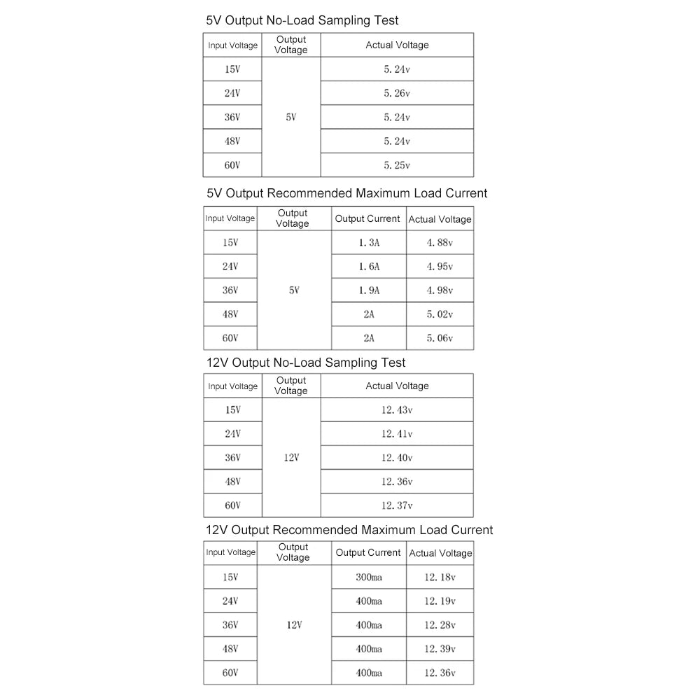 XC7010 Isolated Power Module DC 15-70V Input To DC 5V/12V Output Reserved For LDO Voltage Conversion Modules