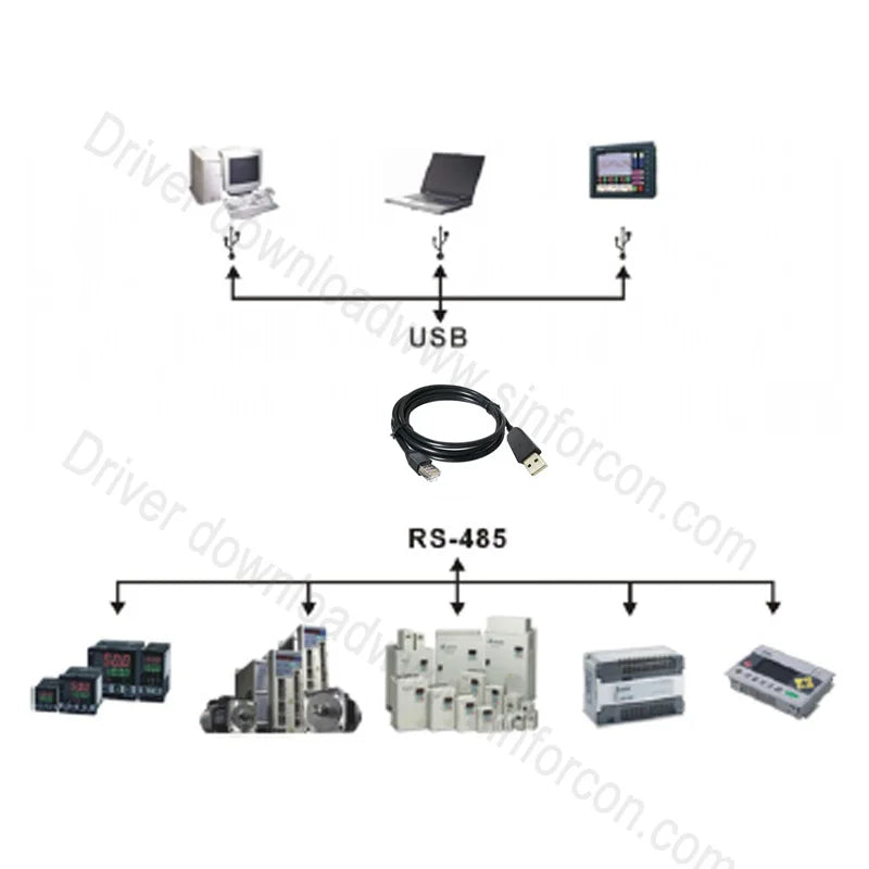 IFD6500 IFD6530 USB to RJ45 RS485 Data Upload Cable for Taiwan Delta IABU Drive Controller Config Program Cable