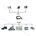IFD6500 IFD6530 USB to RJ45 RS485 Data Upload Cable for Taiwan Delta IABU Drive Controller Config Program Cable