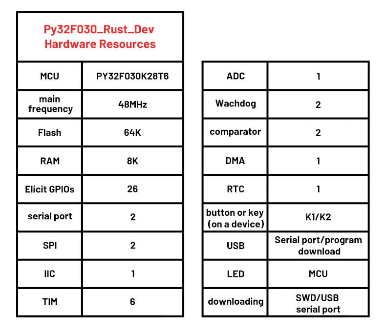 Py32f030k28t6 Core Board 32-bit Arm Microcontroller 48mhz Embedded Entry Development Board
