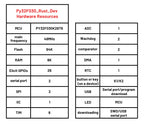 Py32f030k28t6 Core Board 32-bit Arm Microcontroller 48mhz Embedded Entry Development Board