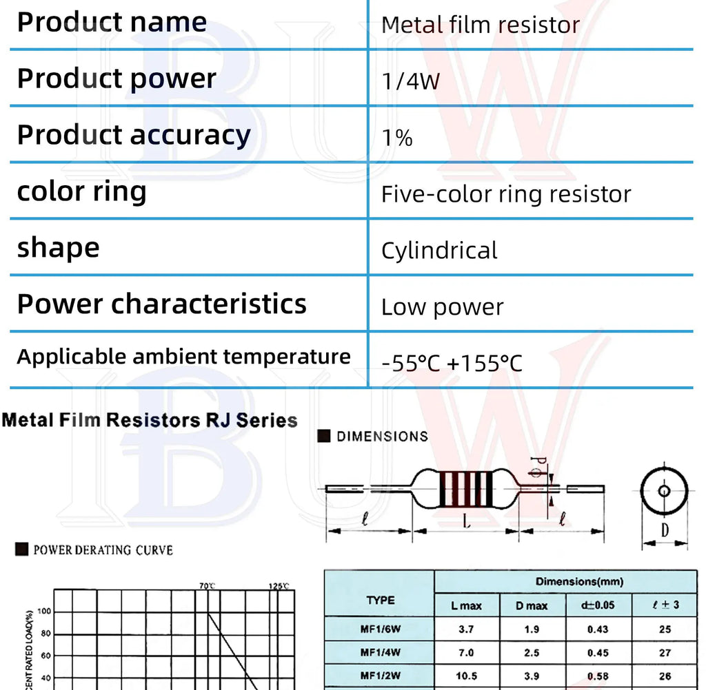 100PCS/lot 1/4W Metal film resistor 1R~22M 1% 100R 220R 1K 1.5K 2.2K  4.7K 10K 22K 47K 100K 100 220 1K5 2K2  4K7 ohm resistance
