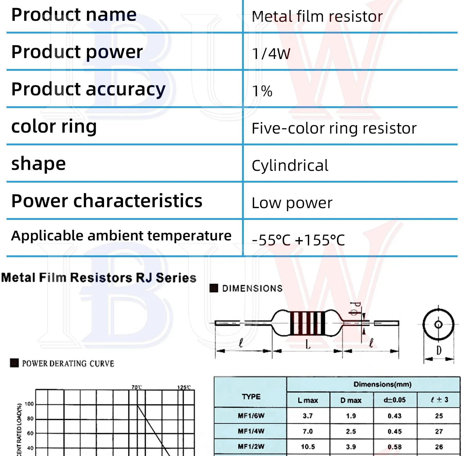 100PCS/lot 1/4W Metal film resistor 1R~22M 1% 100R 220R 1K 1.5K 2.2K  4.7K 10K 22K 47K 100K 100 220 1K5 2K2  4K7 ohm resistance