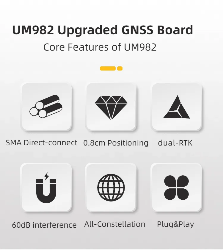 UM982 GNSS Unicorecomm GPS RTK Module Centimeter-Level Differential Relative F9P Positioning Orientation UM981 UM980 for Drone