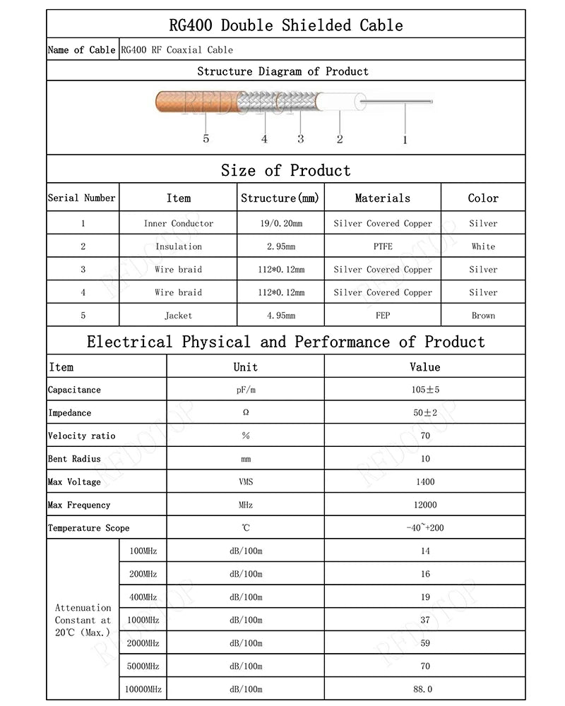 RG-400 BNC Male to BNC Male Connector RG400 Cable Double Shielded High Quality Low Loss 50-3 50 Ohm RF Coaxial Cable Jumper