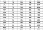 Capacitors Kit SMD Capacitor Sample Book 0201 0402 0603 0805 1206 Chip Assortment Pack 80/90/92values 25 50 pcs
