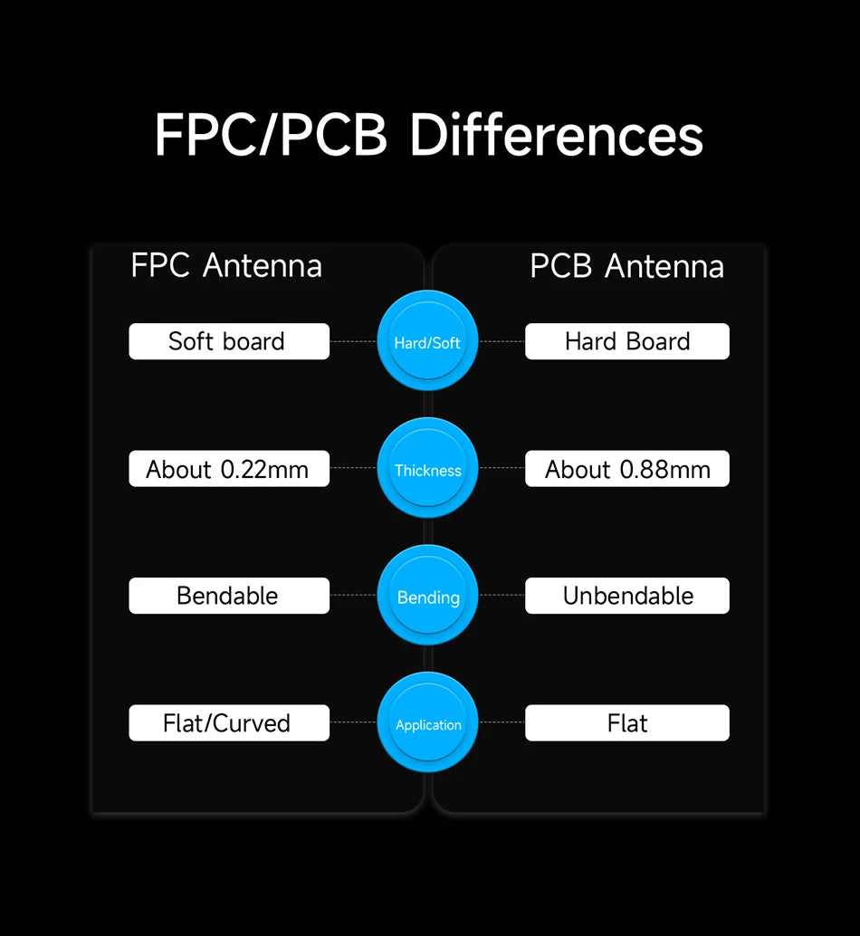 10PCS 2.4G Antenna FPC CDSENET TX2400-FPC Build in Antenna Small Size Interface Light Weight Small Size
