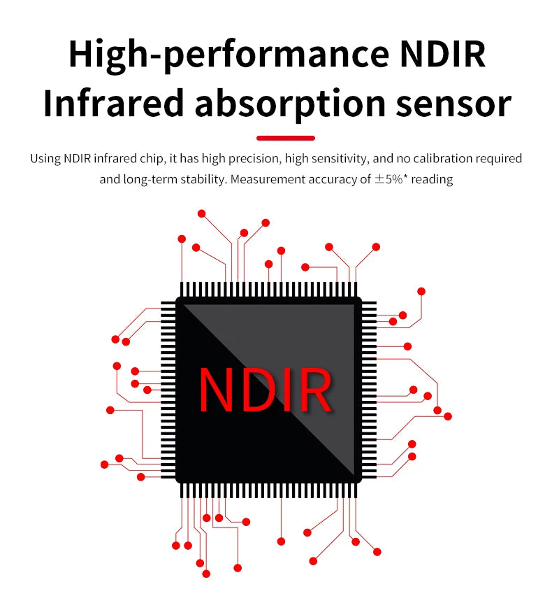 CO2 Carbon Dioxide Detector Sensor CO2 Monitor with Alarm NDIR Infrared Air Quality Meter Sensor Tester for Home Greenhouse