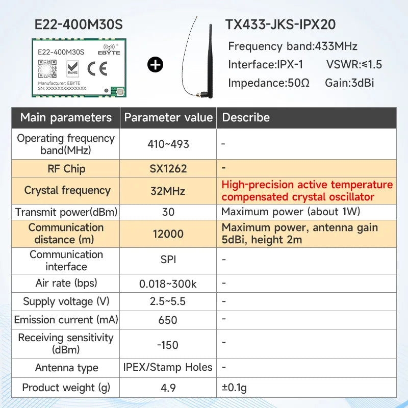 170/433/868/915Mhz LoRa SX1262 Wireless Transceiver CDSENET E22 Series 22-33dBm Low Power 5-16km SMD TCXO Transmitter Receiver