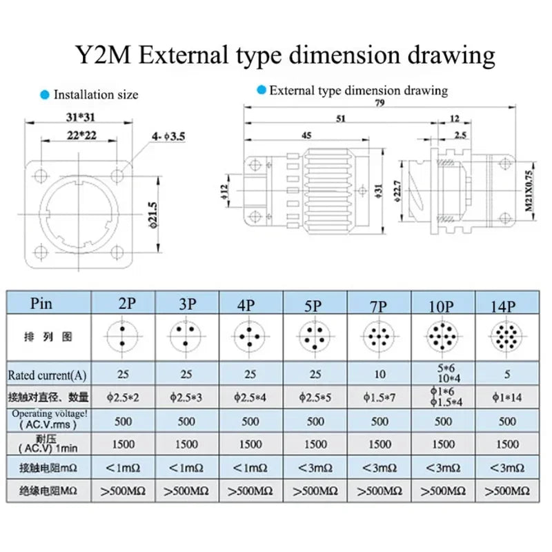 Y21M Series Fast Buckle Aviation Fixed Type Industrie Connector Plug Socket Male Female  2/3/4/5/7/10/14/16 Pin Army Green