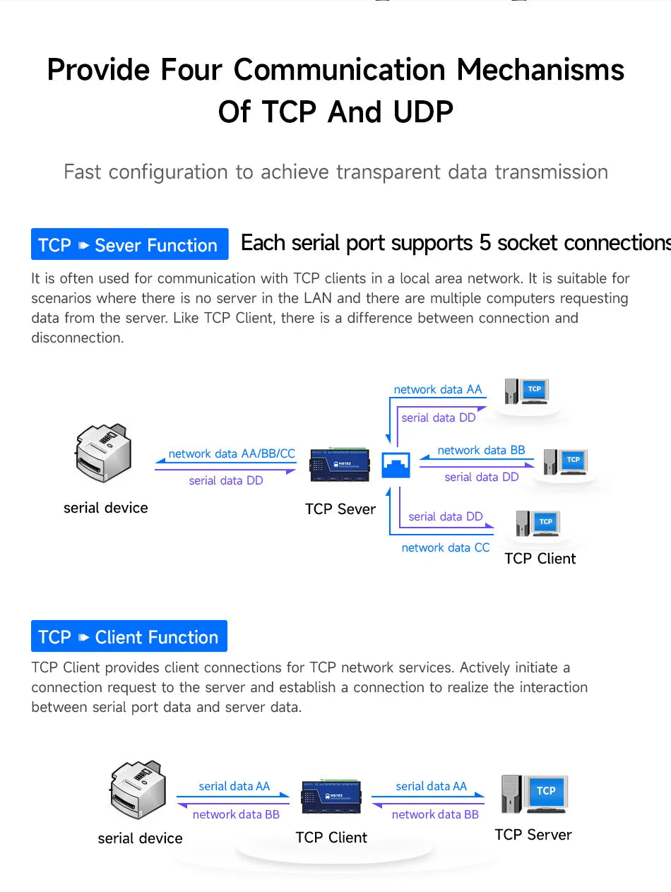 RS485/232/422 to RJ45 CDEBYTE NB183E/ES/S-V2 8-Channel Serial Server ModBus RTU to TCP Build-in Watchdog MQTT HTTP