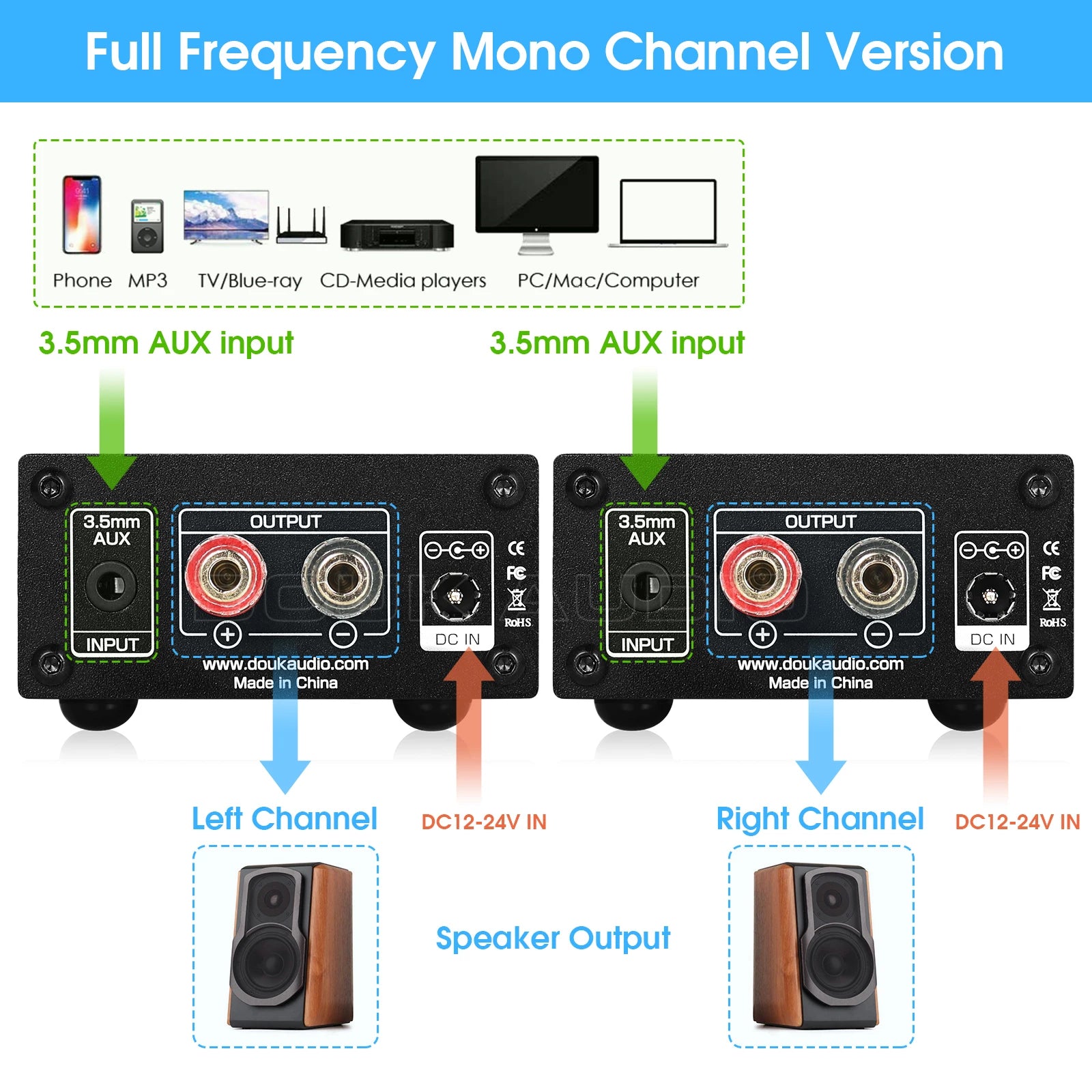 Nobsound Latest Mini 100W Subwoofer / Full Frequency Power Amplifier Mono Channel Audio TPA3116D2 Amp