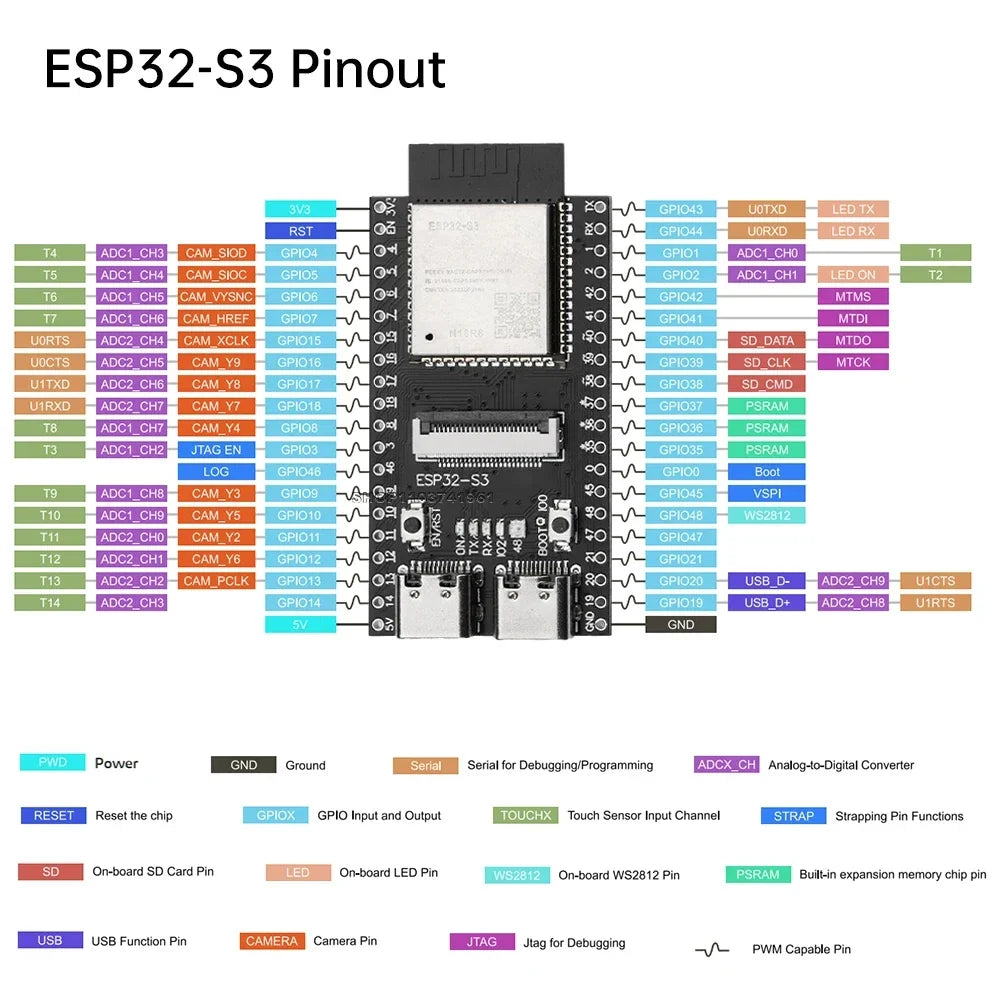 Development board ESP32-S3 CAM OV2640 /OV5640 Camera ESP32-S3 N16R8 WiFi Bluetooth module onboard dual TYPE-C