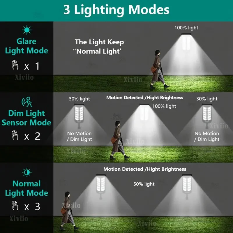 9990000000LM Most Powerful LED Solar Light Outdoor Motion Sensor Solar Lights IPX67 Waterproof Solar Street Lamp Garden Lantern