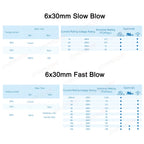 140PCS 3.6x10 5x20 6x30 Glass Fuse Kit Fast Blow Tube 0.5A 1A 2A 2.5A 3A 4A 5A 8A 10A 15A 125V 250V 5x20mm 6x30mm Assortment