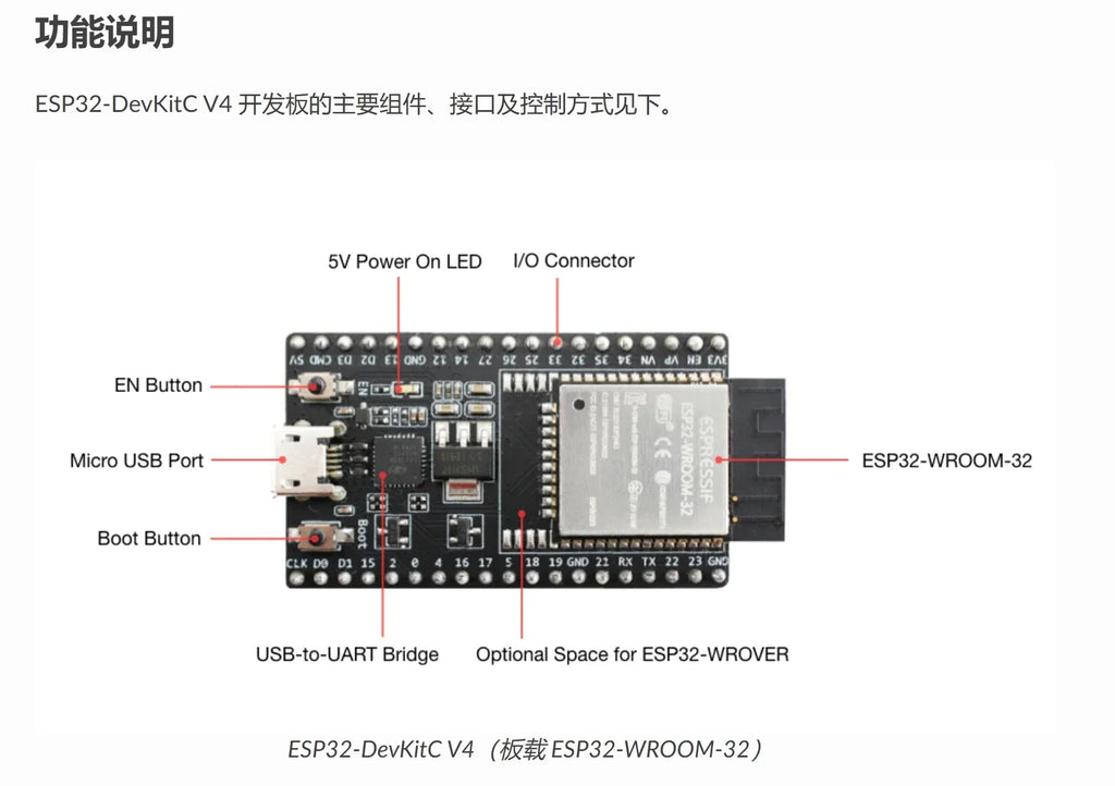 ESP32 Development Board ESP32-WROOM-32U or ESP32-WROOM-32UE WIFI+Bluetooth IoT NodeMCU ESP32-DevKitC V4
