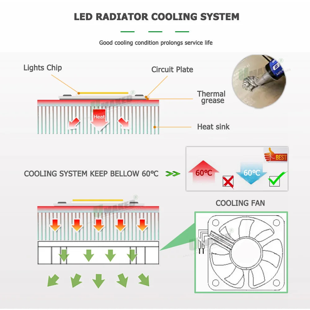2PC LED Downlight PCB Plate 9W 12W 18W 24W Round Shape Lighting Source Panel 300mA SMD5730 For High Power Sport Lamp Replace DIY