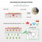 2PC LED Downlight PCB Plate 9W 12W 18W 24W Round Shape Lighting Source Panel 300mA SMD5730 For High Power Sport Lamp Replace DIY