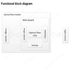 1PCS UPixels Optical Flow w Distance-Measuring 2-in-1 Module 50Hz Serial Port Output with CMOS Image Sensor for RC FPV Drone
