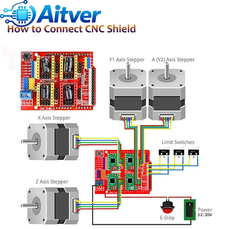 CNC Shield V3 GRBL Controller Kit for Arduino UNO with A4988 DRV8825 TMC2209 V2.0 Stepper Drivers and Limit Switches