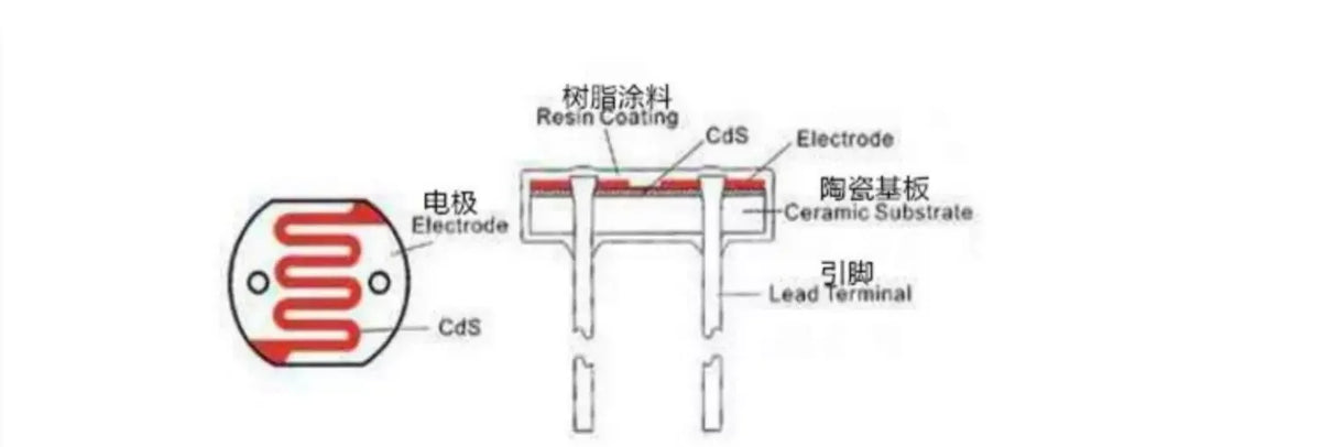 5mm LDR Photosensitive Resistor GL5506/5516/5528/5537/5539/5549/3528/12528 Light Detecting Switch Sensor 10/20/50/100/200/500pcs