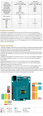 Estardyn  UNO R4 Compatible Board Minima / WiFi Edition ESP32-S3 Type-C USB Programming Controller for Learning & DIY