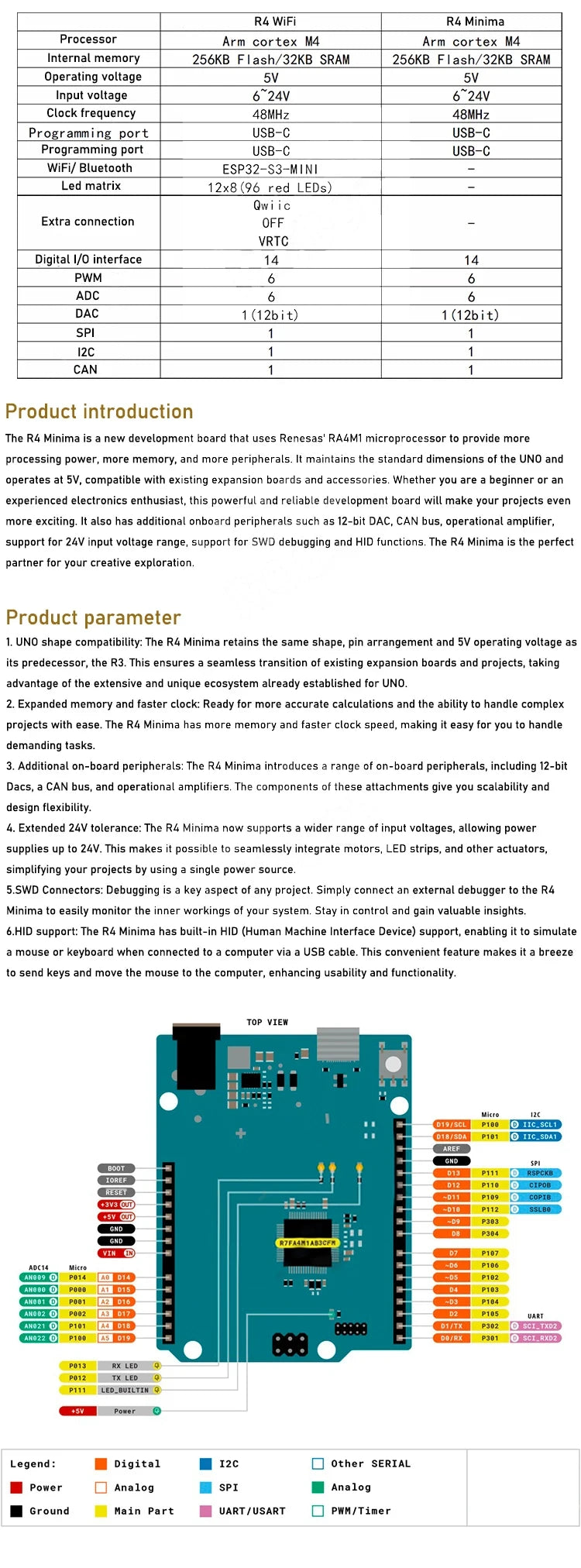 Estardyn  UNO R4 Compatible Board Minima / WiFi Edition ESP32-S3 Type-C USB Programming Controller for Learning & DIY